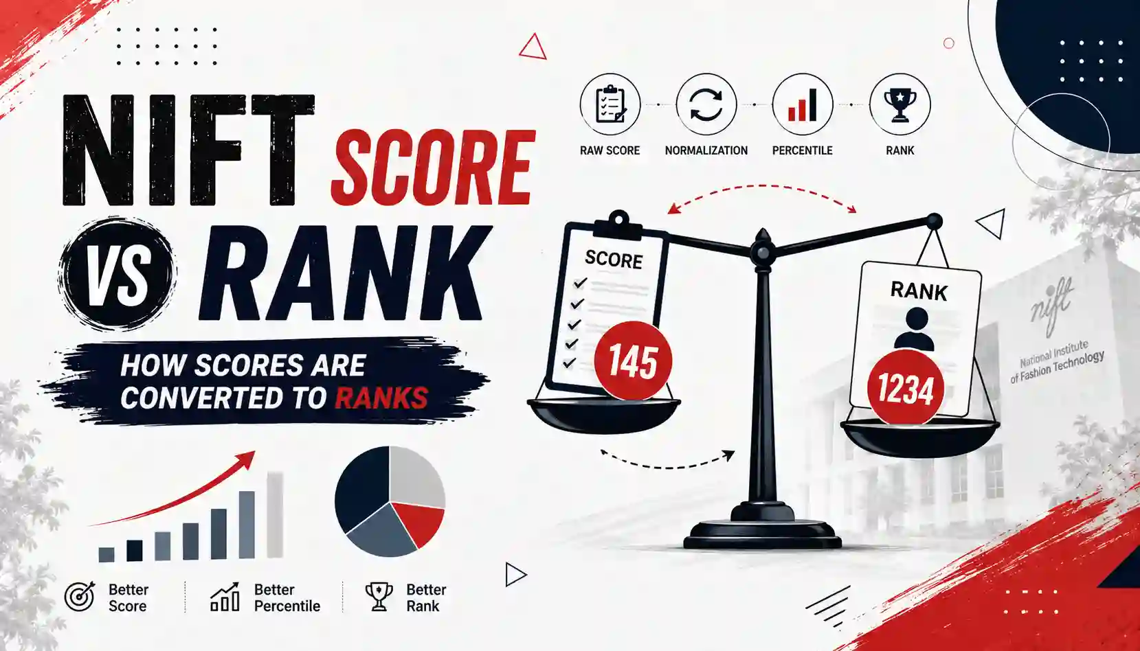 NIFT score vs rank