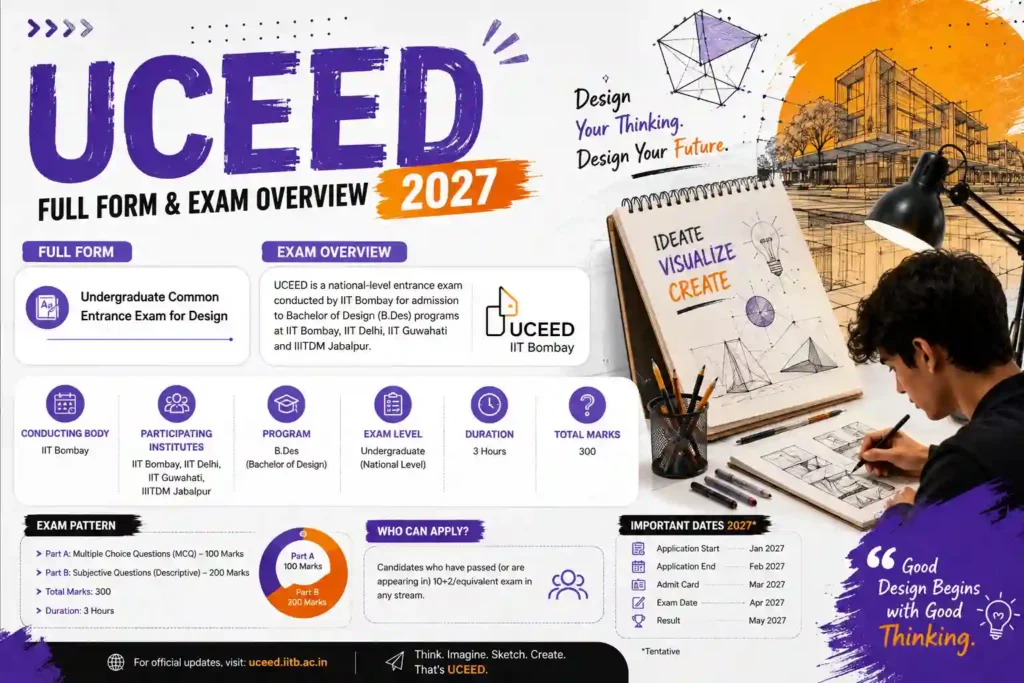 UCEED Full Form